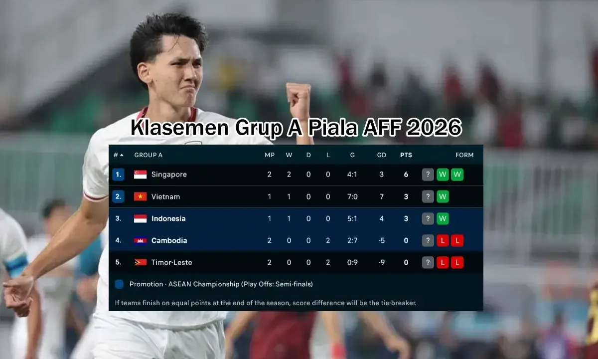 Klasemen Grup A Piala AFF 2026