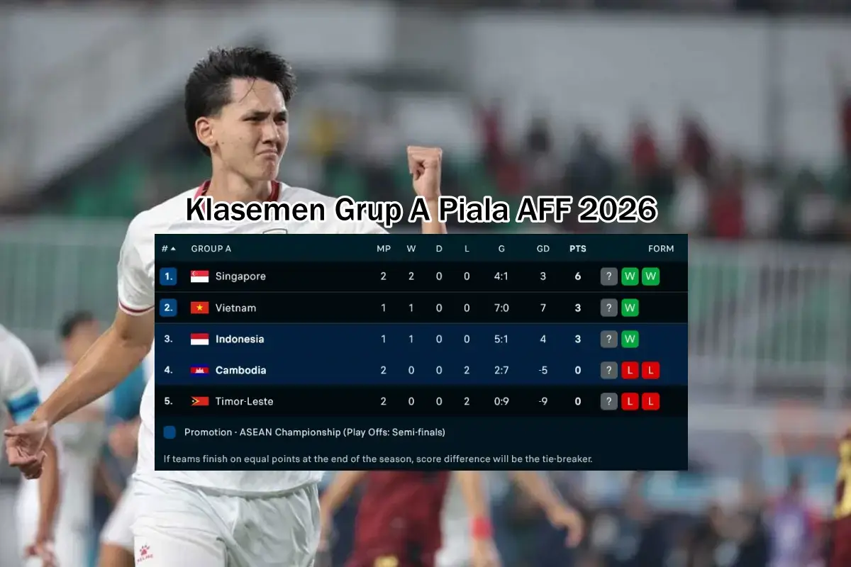 Klasemen Grup A Piala AFF 2026